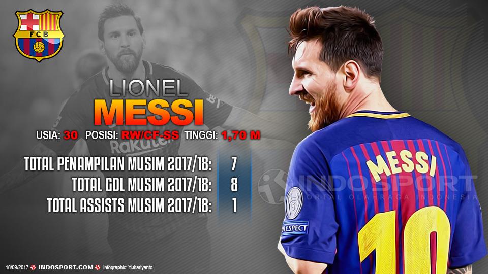 Player To Watch Lionel Messi (Barcelona). Copyright: Grafis:Yanto/Indosport.com