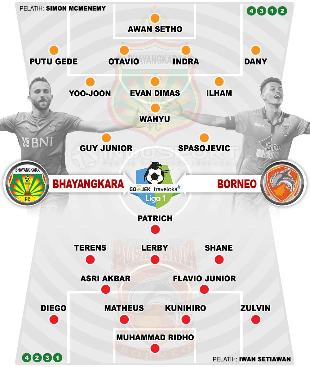 Susunan Pemain Bhayangkara vs Borneo. Copyright: Grafis:Yanto/Indosport.com