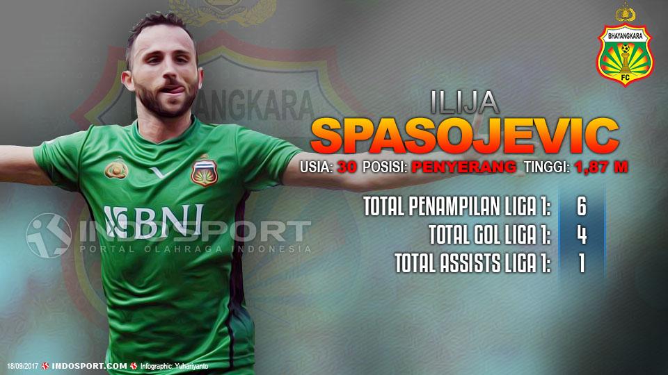 Player To Watch Ilija Spasojevic (Bhayangkara FC). Copyright: Grafis:Yanto/Indosport.com