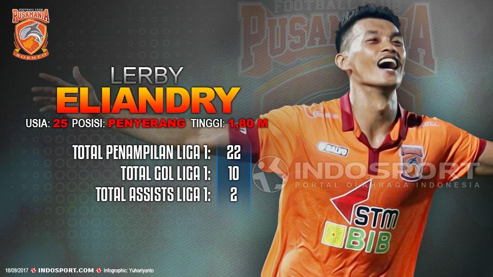 Player To Watch Lerby Eliandry (Borneo FC) Copyright: Grafis:Yanto/Indosport.com