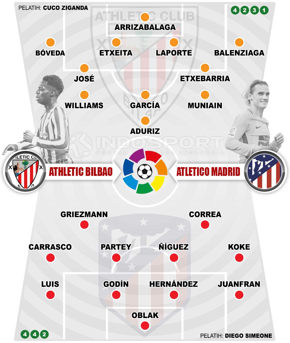 Susunan Pemain Athletic Bilbao vs Atletico Madrid. Copyright: Grafis:Yanto/Indosport.com