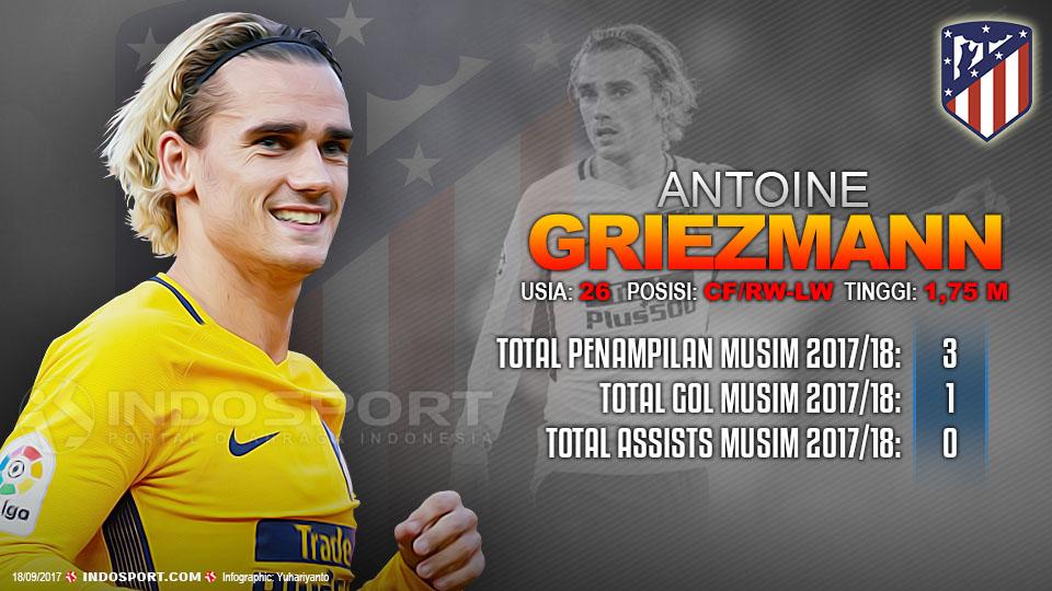 Player To Watch Antoine Griezmann (Atletico Madird). Copyright: Grafis:Yanto/Indosport.com