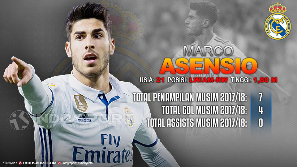 Player To Watch Marco Asensio (Real Madrid). Copyright: Grafis:Yanto/Indosport.com