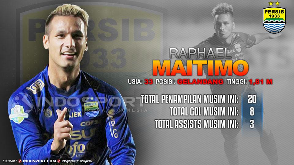 Player To Watch Raphael Maitimo (Persib Bandung). Copyright: Grafis:Yanto/Indosport.com