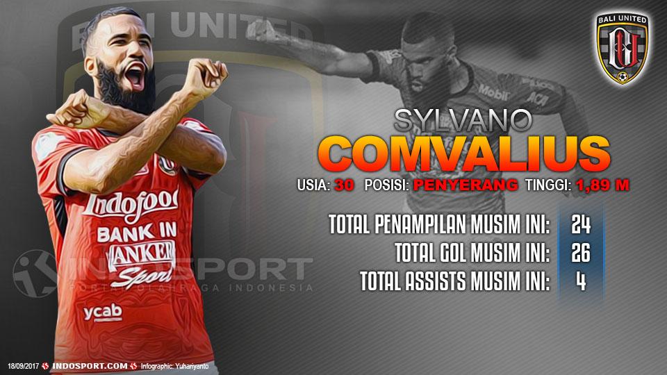 Player To Watch Sylvano Comvalius (Bali United). Copyright: Grafis:Yanto/Indosport.com