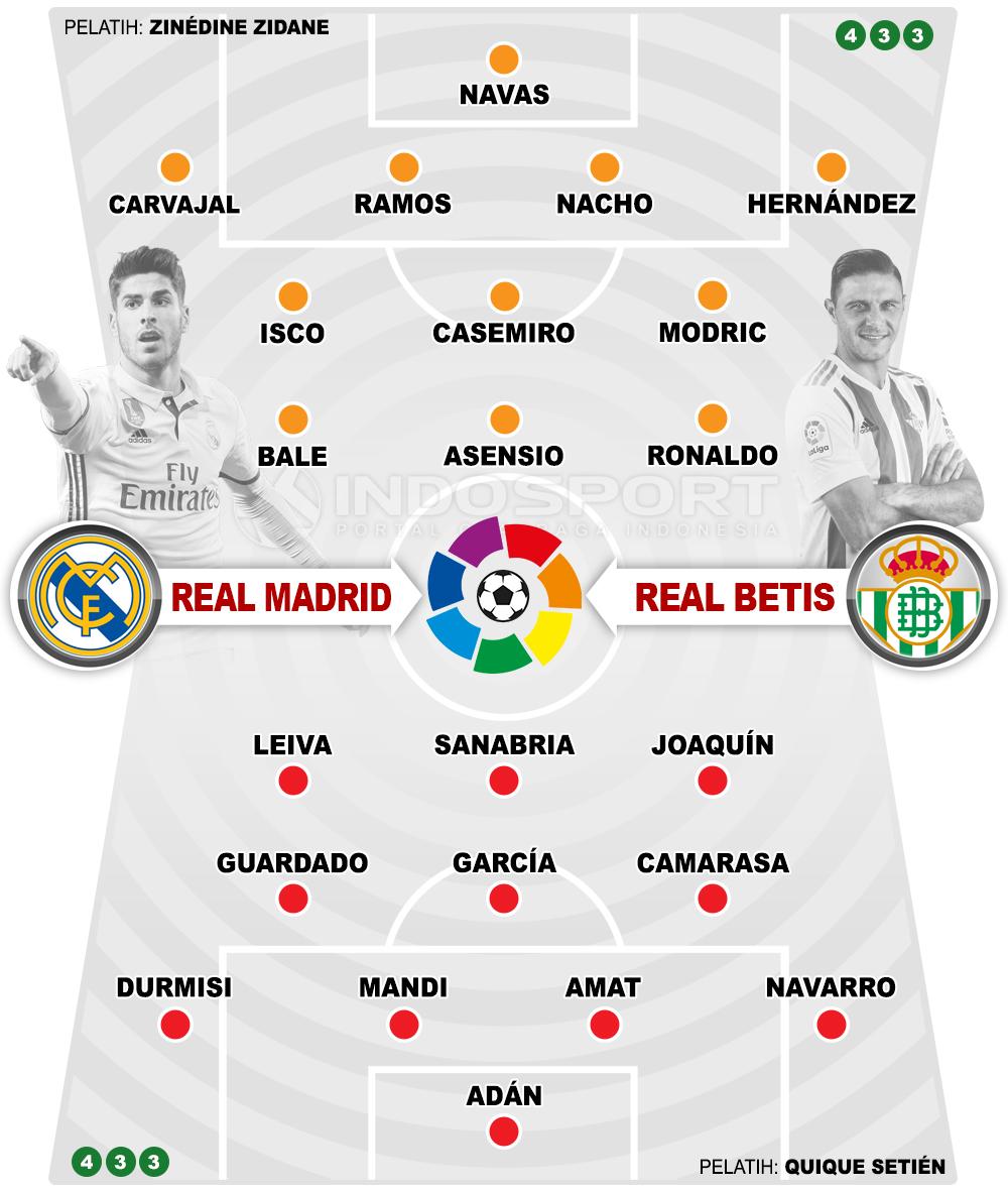 Real Madrid vs Real Betis Copyright: INDOSPORT