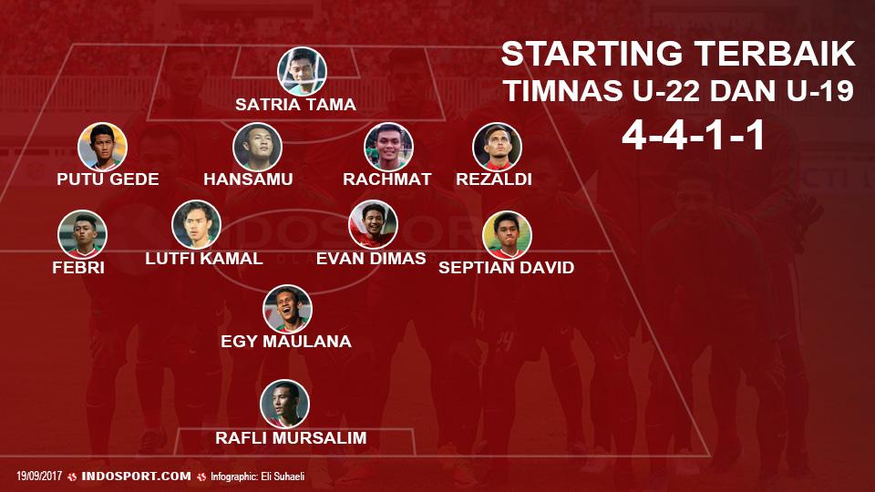 Starting Terbaik Timnas Indonesia U-22 dan U-19. Copyright: Grafis: Eli Suhaeli/INDOSPORT