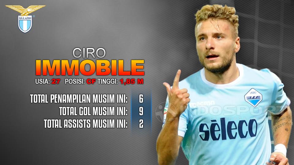 Lazio vs Napoli (Ciro Immobile). Copyright: Grafis: Eli Suhaeli/INDOSPORT