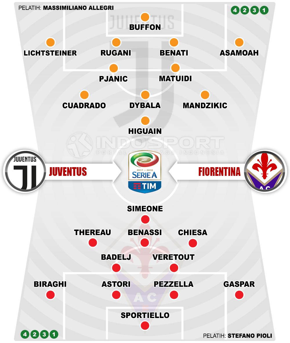 Juventus vs Fiorentina (Susunan Pemain). Copyright: Grafis: Eli Suhaeli/INDOSPORT