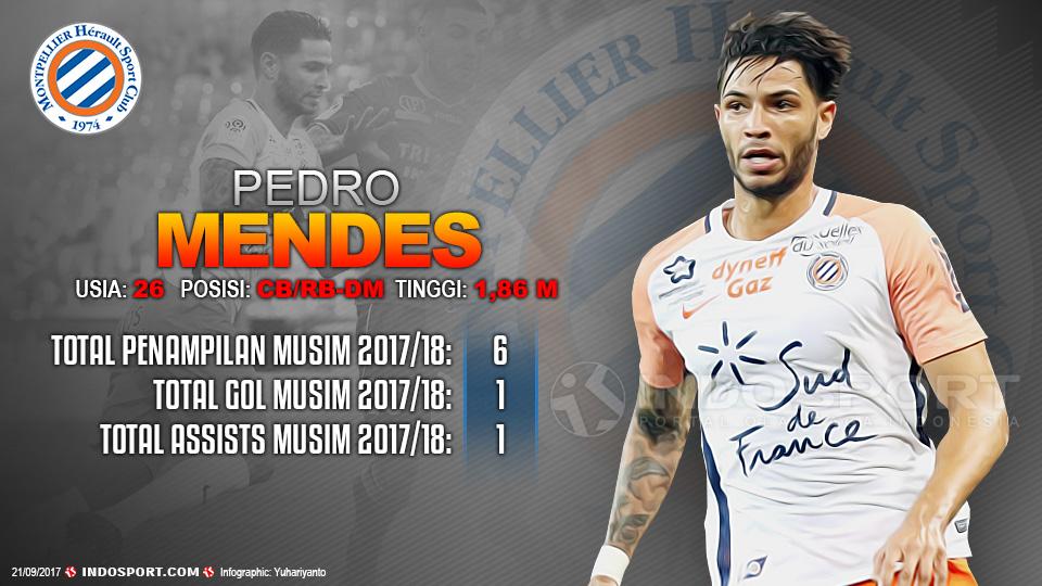 Player To Watch Pedro Mendes (Montpellier). Copyright: Grafis:Yanto/Indosport.com