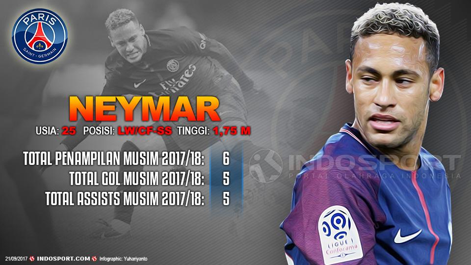 Player To Watch Neymar (PSG). Copyright: Grafis:Yanto/Indosport.com