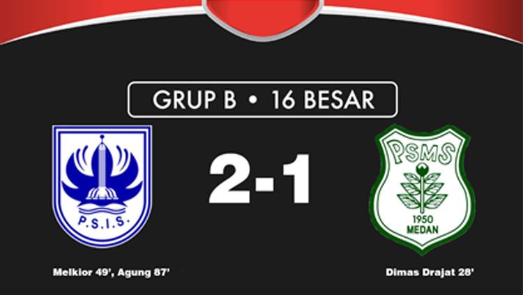 PSIS Semarang 2-1 PSMS Medan Copyright: INDOSPORT