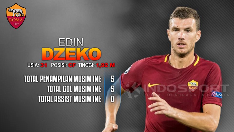 AS Roma vs Udinese (Edin Dzeko). Copyright: Grafis: Eli Suhaeli/INDOSPORT