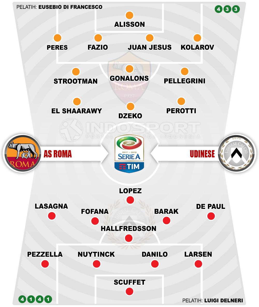 AS Roma vs Udinese (Susunan Pemain). Copyright: Grafis: Eli Suhaeli/INDOSPORT