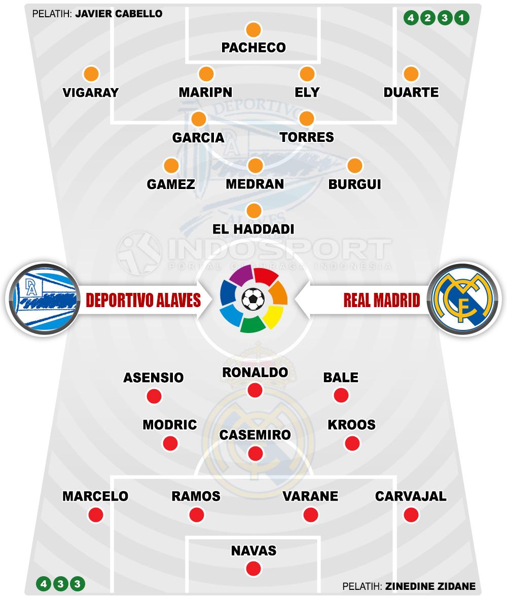 Deportivo Alaves vs Real Madrid (Susunan Pemain). Copyright: Grafis: Eli Suhaeli/INDOSPORT