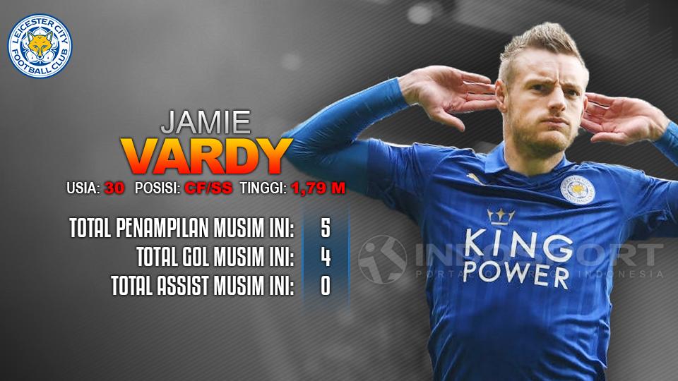 Leicester City vs Liverpool (Jamie Vardy). Copyright: Grafis: Eli Suhaeli/INDOSPORT