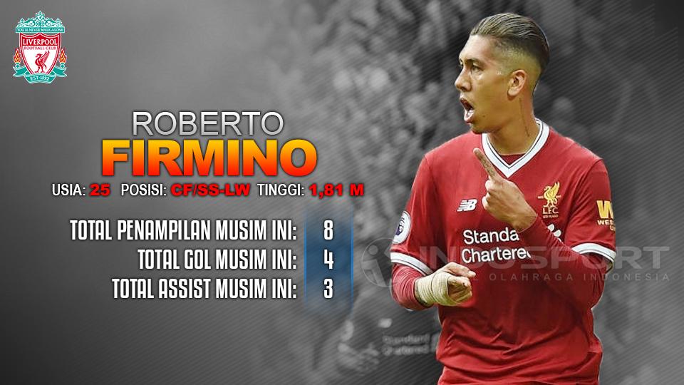 Leicester City vs Liverpool (Roberto Firmino). Copyright: Grafis: Eli Suhaeli/INDOSPORT
