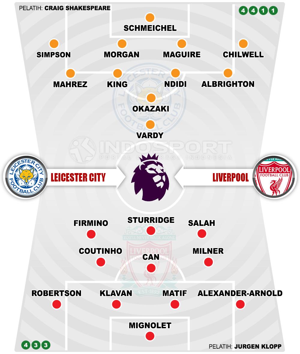 Leicester City vs Liverpool (Susunan Pemain). Copyright: Grafis: Eli Suhaeli/INDOSPORT