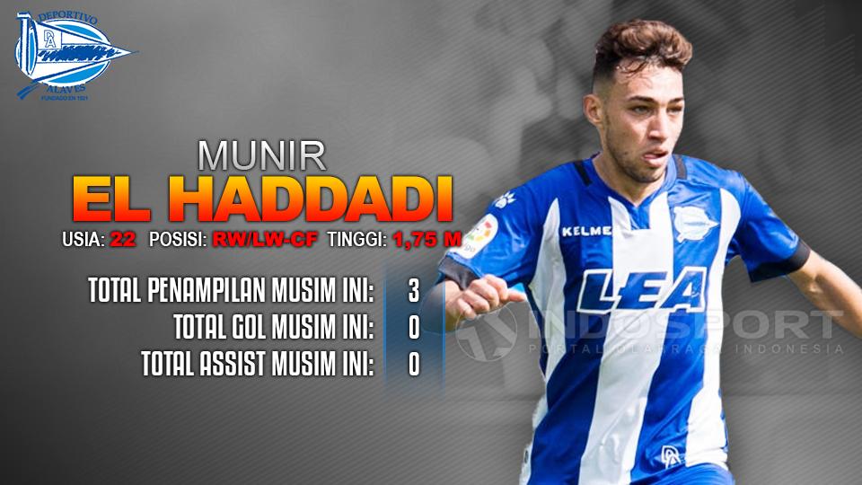 Deportivo Alaves vs Real Madrid (Munir El Haddadi). Copyright: Grafis: Eli Suhaeli/INDOSPORT