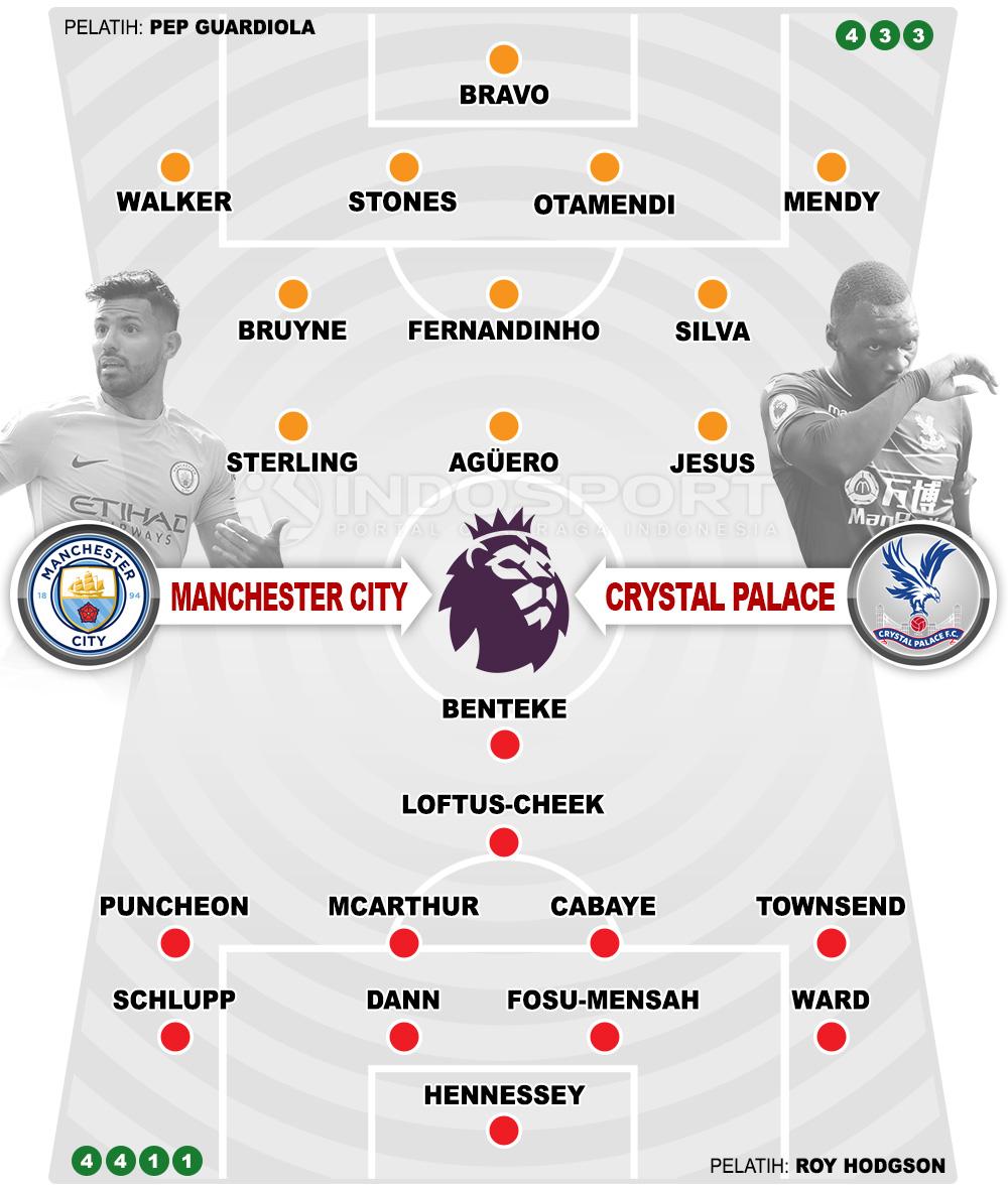 Susunan Pemain Manchester City vs Crystal Palace Copyright: Grafis:Yanto/Indosport.com