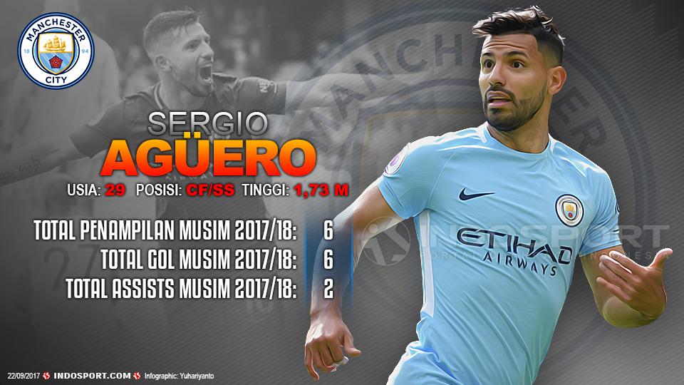 Player To Watch Sergio Aguero (Manchester City). Copyright: Grafis:Yanto/Indosport.com