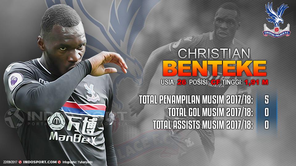 Player To Watch Christian Benteke (Crystal Palace). Copyright: Grafis:Yanto/Indosport.com