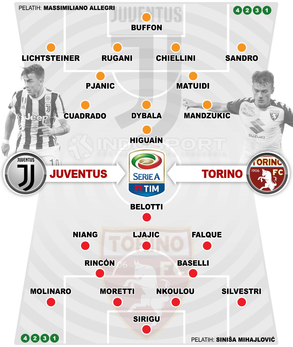 Susunan Pemain Juventus vs Torino. Copyright: Grafis:Yanto/Indosport.com