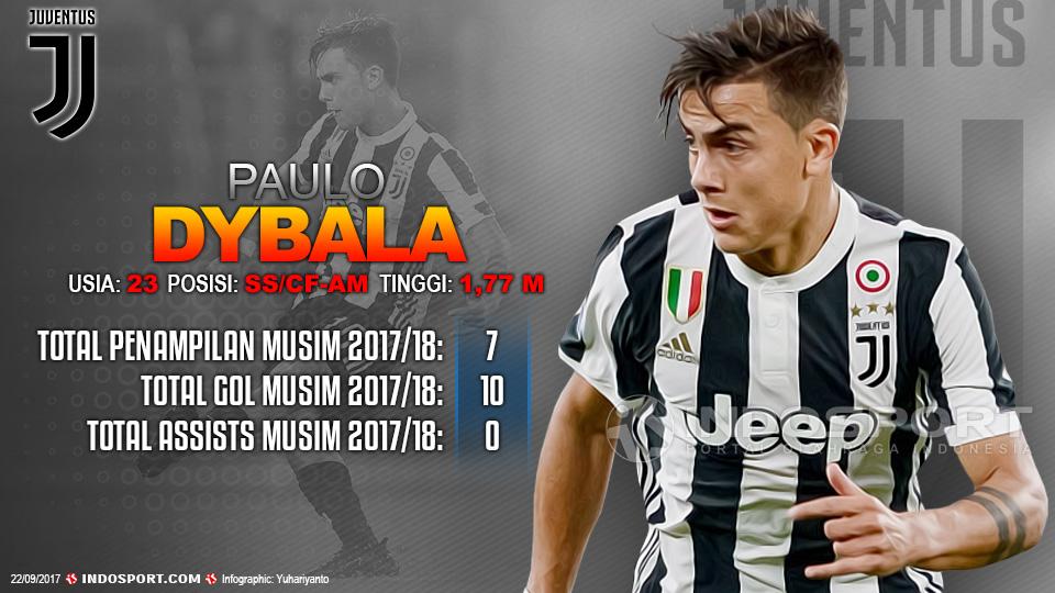 Player To Watch Paulo Dybala (Juventus). Copyright: Grafis:Yanto/Indosport.com