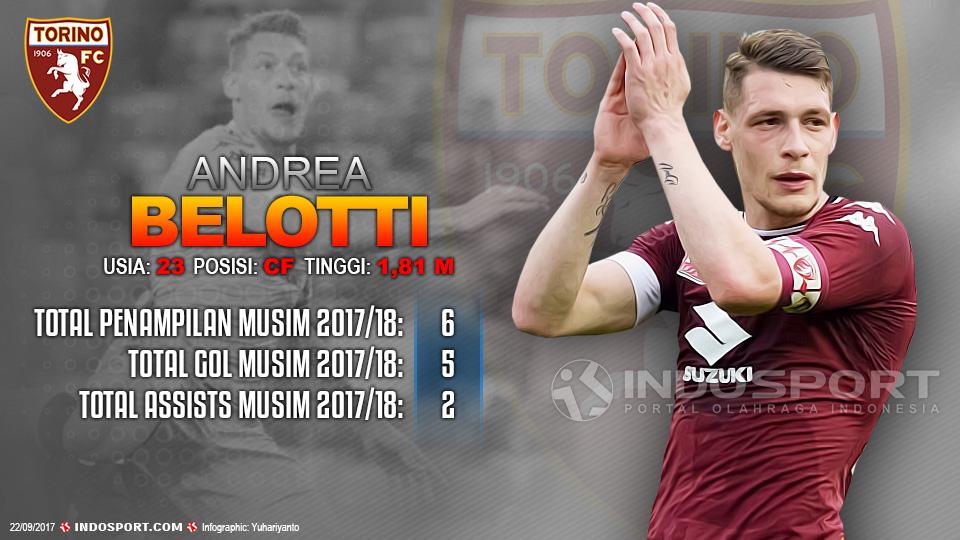 Player To Watch Andrea Belotti (Torino). Copyright: Grafis:Yanto/Indosport.com