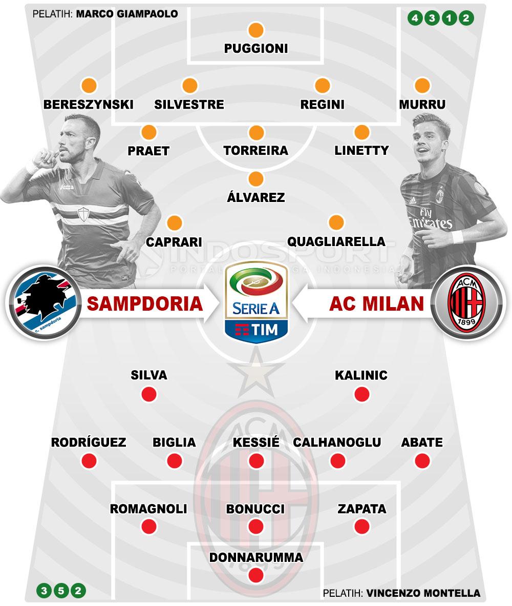 Susunan Pemain Sampdoria vs AC Milan. Copyright: Grafis:Yanto/Indosport.com