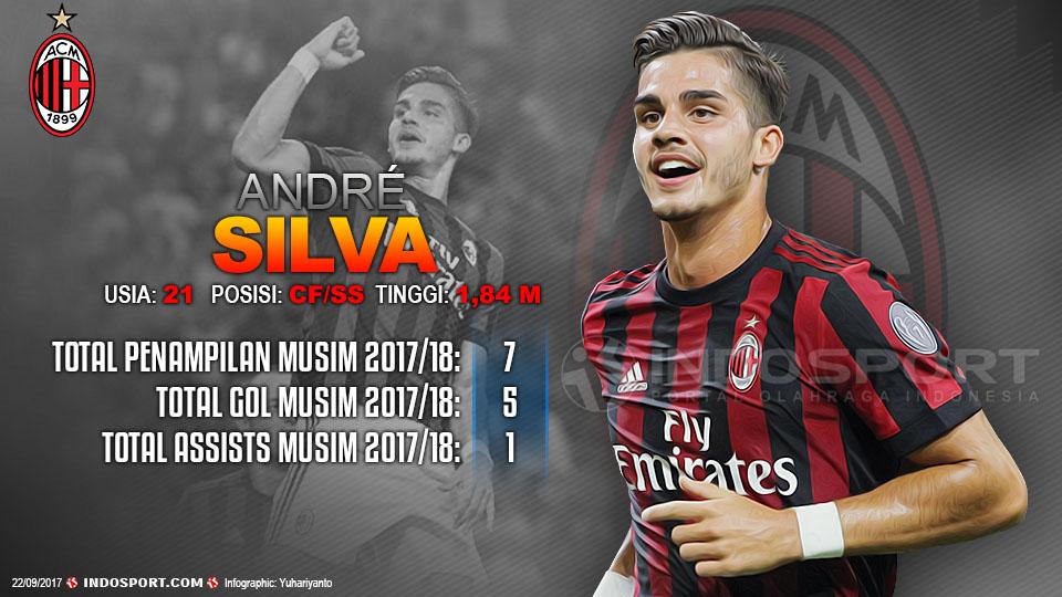 Player To Watch Andre Silva (AC Milan). Copyright: Grafis:Yanto/Indosport.com