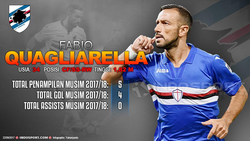 Fabio Quagliarella (Sampdoria). Copyright: INDOSPORT