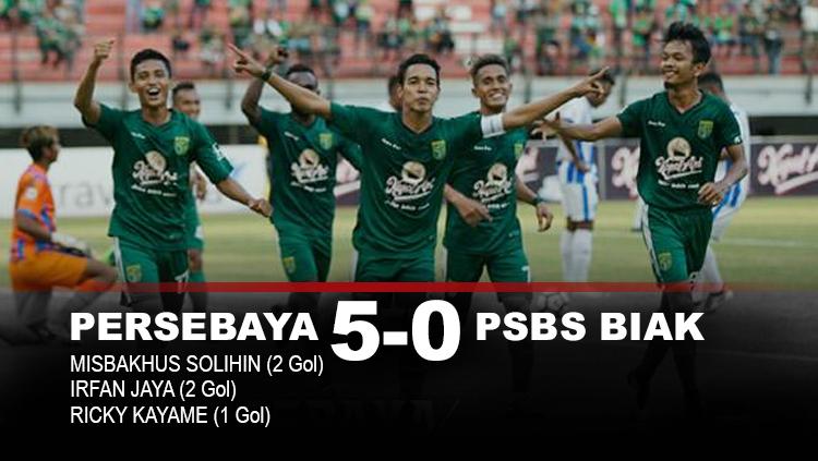 Menang Besar, Persebaya Pimpin Klasemen Sementara Grup C - INDOSPORT