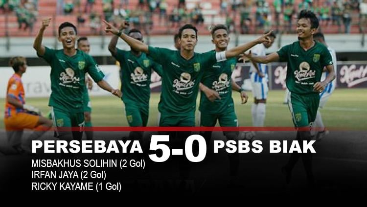 Hasil pertandingan Persebaya Surabaya vs PSBS Biak. Copyright: INDOSPORT