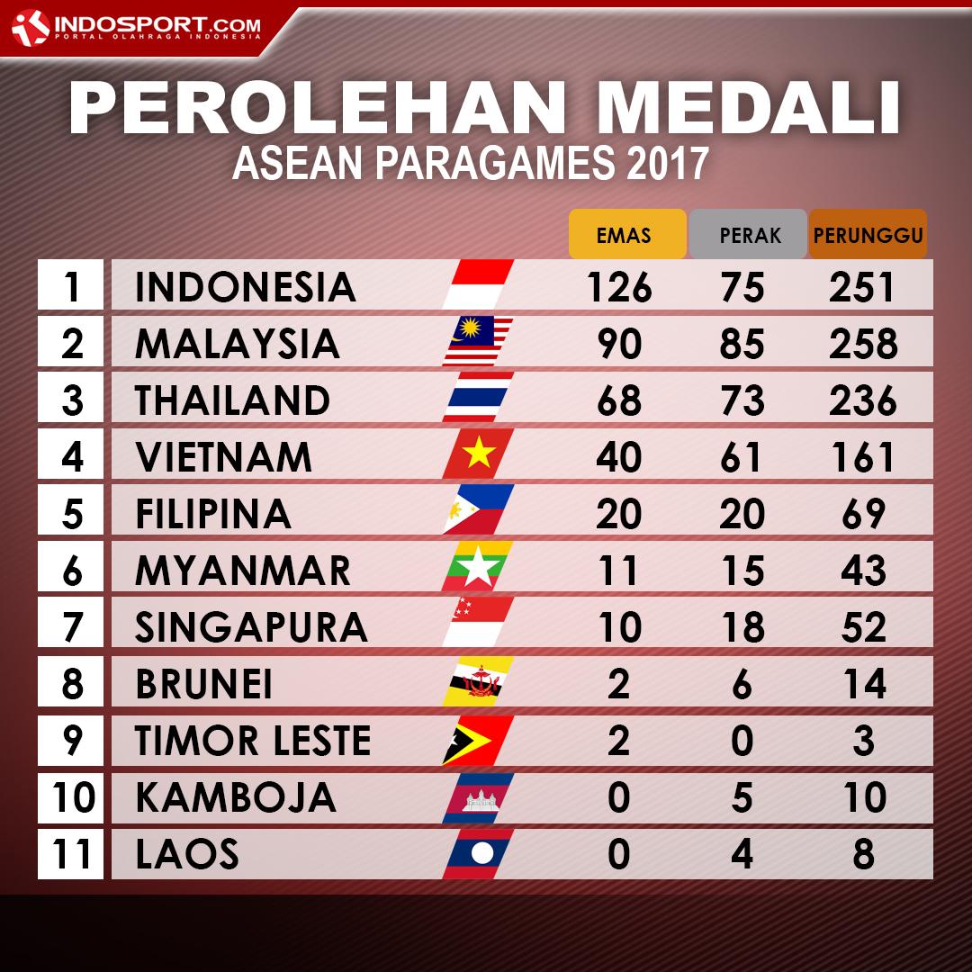 Perolehan medali ASEAN Paragames 2017. Copyright: Eli Suhaeli/INDOSPORT