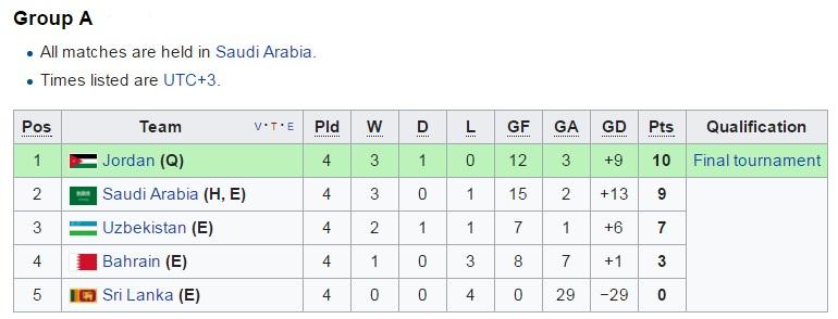 Klasemen Grup A. Copyright: ISTIMEWA