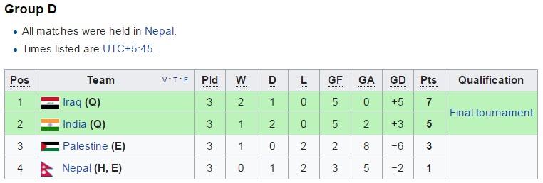 Klasemen Grup D. Copyright: ISTIMEWA