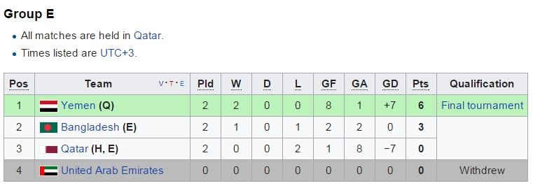 Klasemen Grup E. Copyright: ISTIMEWA