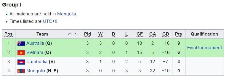 Klasemen Grup I. Copyright: ISTIMEWA