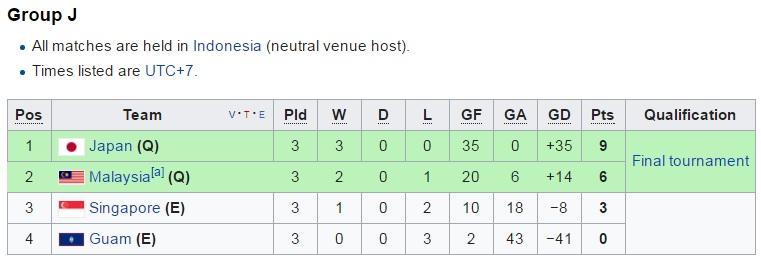 Klasemen Grup J. Copyright: ISTIMEWA