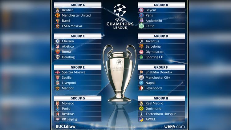 Grup Liga Champions 2017/18. Copyright: UEFA