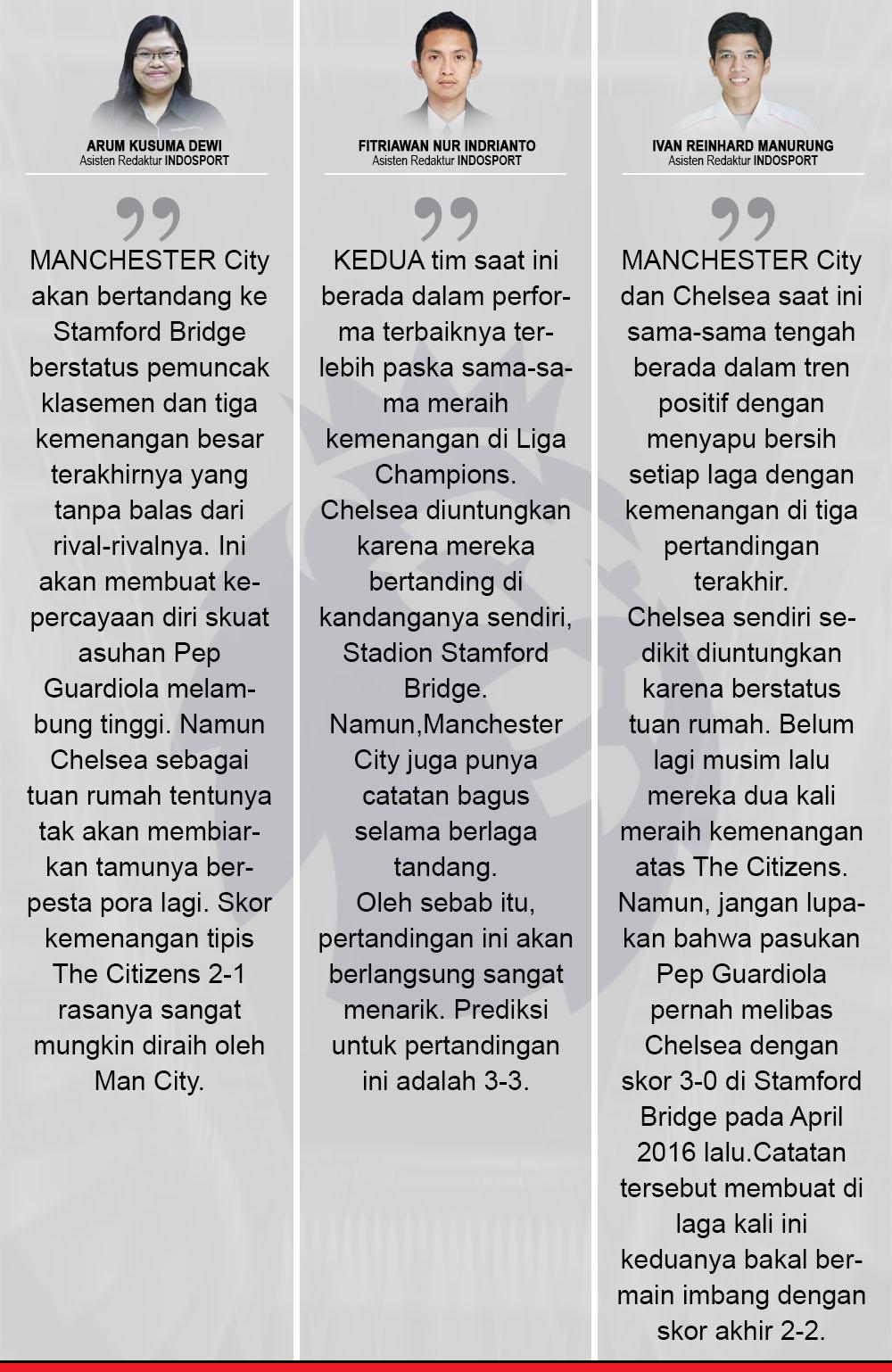 Komentar Indosport Chelsea vs Manchester City Copyright: Grafis:Yanto/Indosport.com