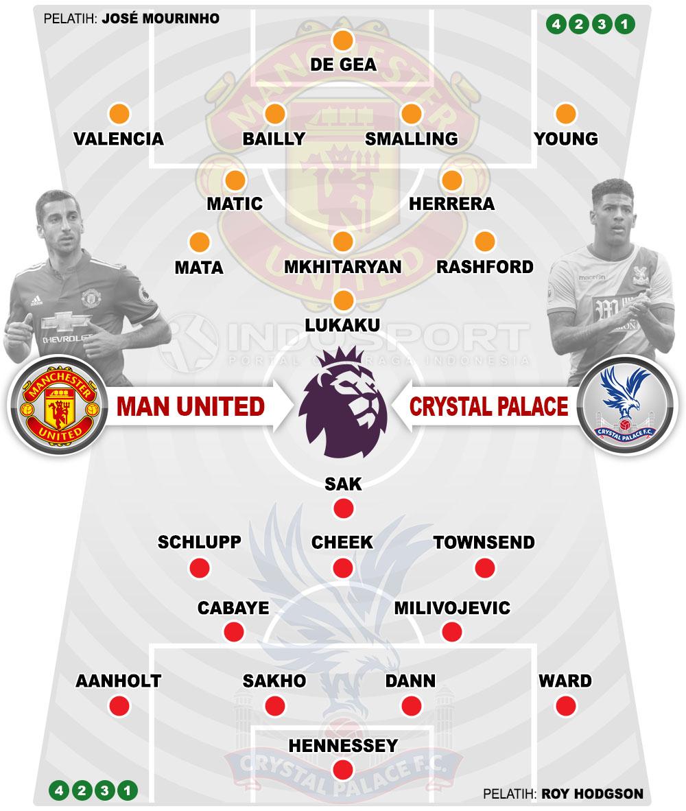 Susunan Pemain Manchester United vs Crystal Palace Copyright: Grafis:Yanto/Indosport.com