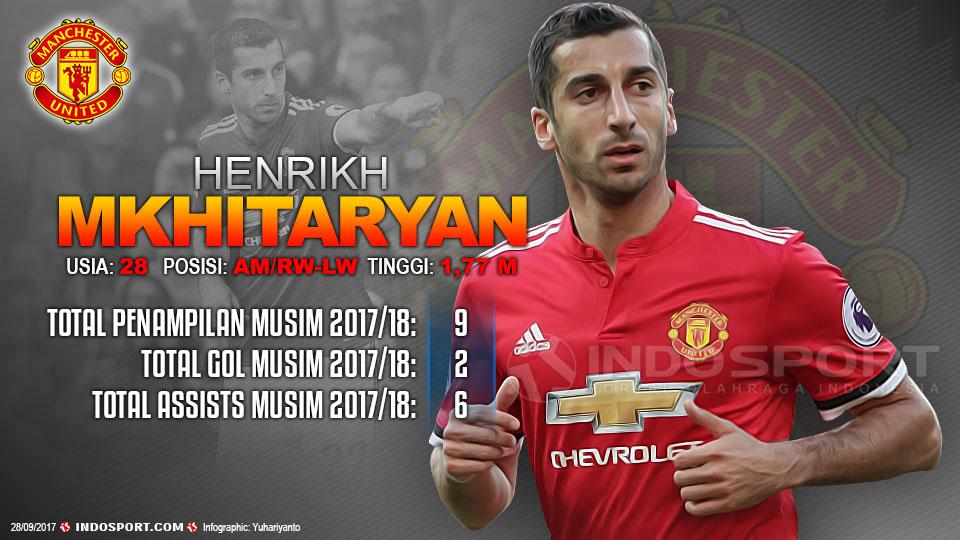 Player To Watch Henrikh Mkhitaryan (Manchester United) Copyright: Grafis:Yanto/Indosport.com