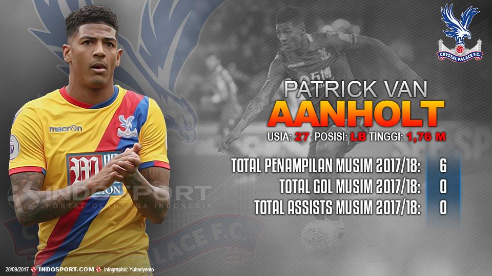 Player To Watch Patrick van Aanholt (Crystal Palace) Copyright: Grafis:Yanto/Indosport.com