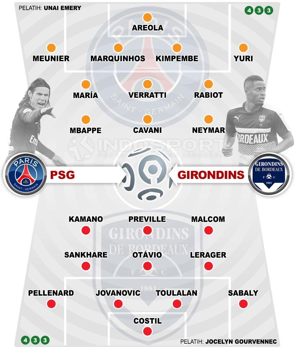 Susunan Pemain Paris Saint Germain vs Girondins Copyright: Grafis:Yanto/Indosport.com