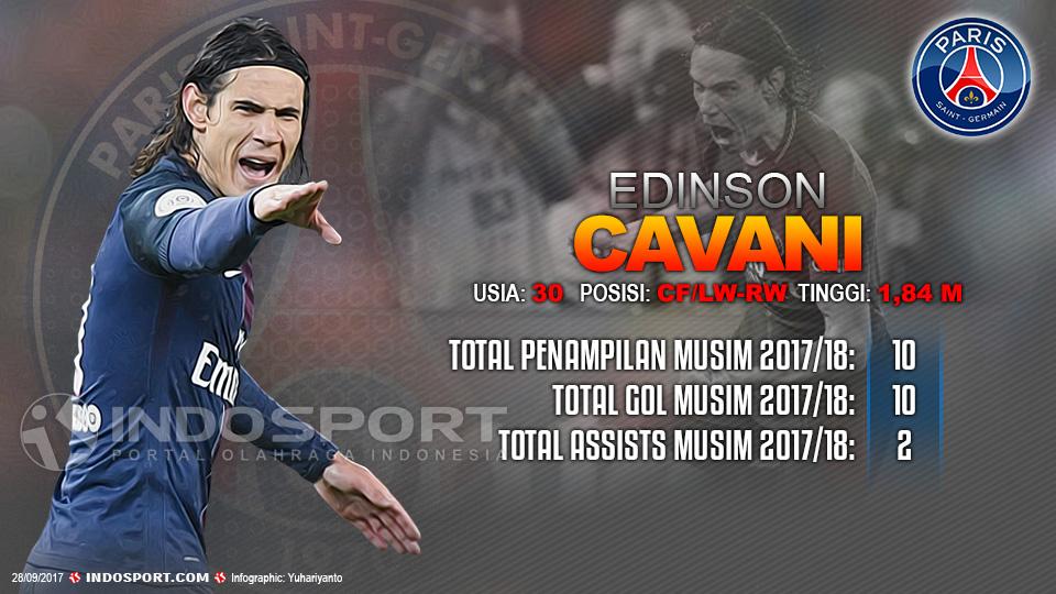 Player To Watch Edinson Cavani (Paris Saint-Germain) Copyright: Grafis:Yanto/Indosport.com