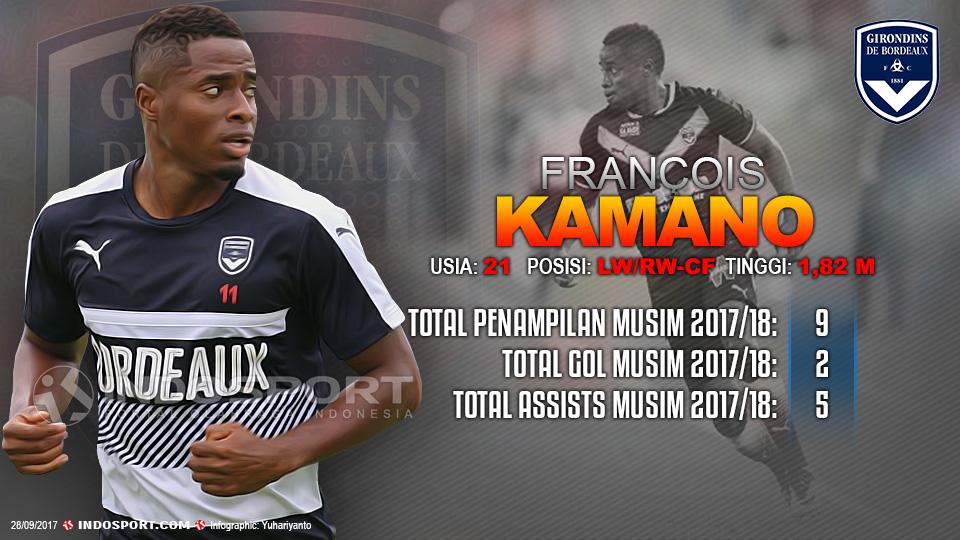 Player To Watch Francois Kamano (Girondins) Copyright: Grafis:Yanto/Indosport.com