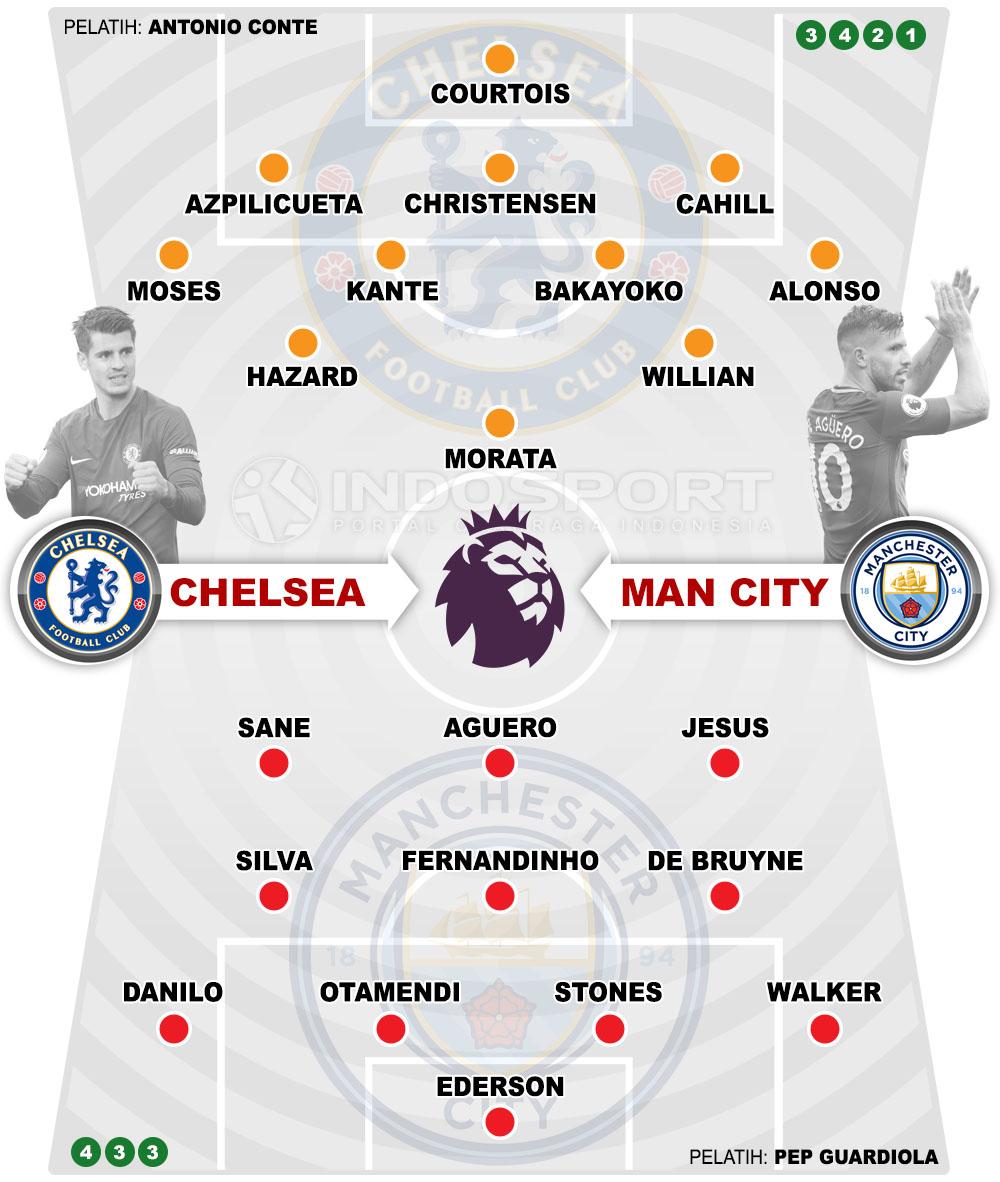 Susunan Pemain Chelsea vs Manchester City Copyright: Grafis:Yanto/Indosport.com