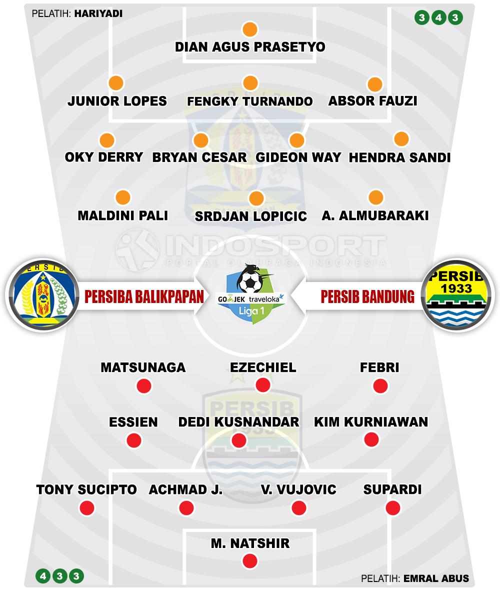 Persiba Balikpapan vs Persib Bandung (Susunan Pemain). Copyright: Grafis: Eli Suhaeli/INDOSPORT